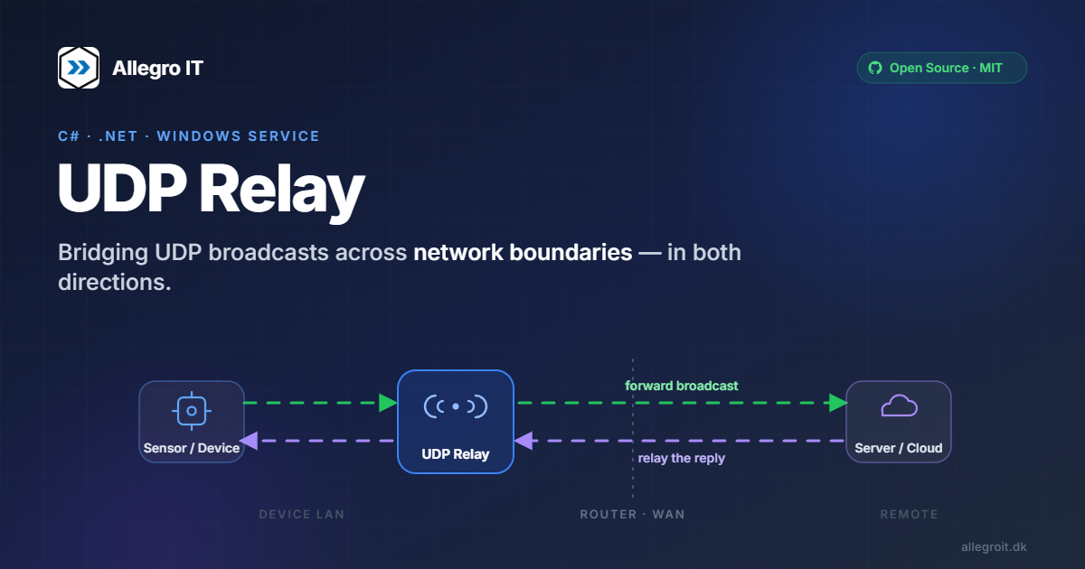 UDP Relay – UDP-broadcast på tværs af netværksgrænser